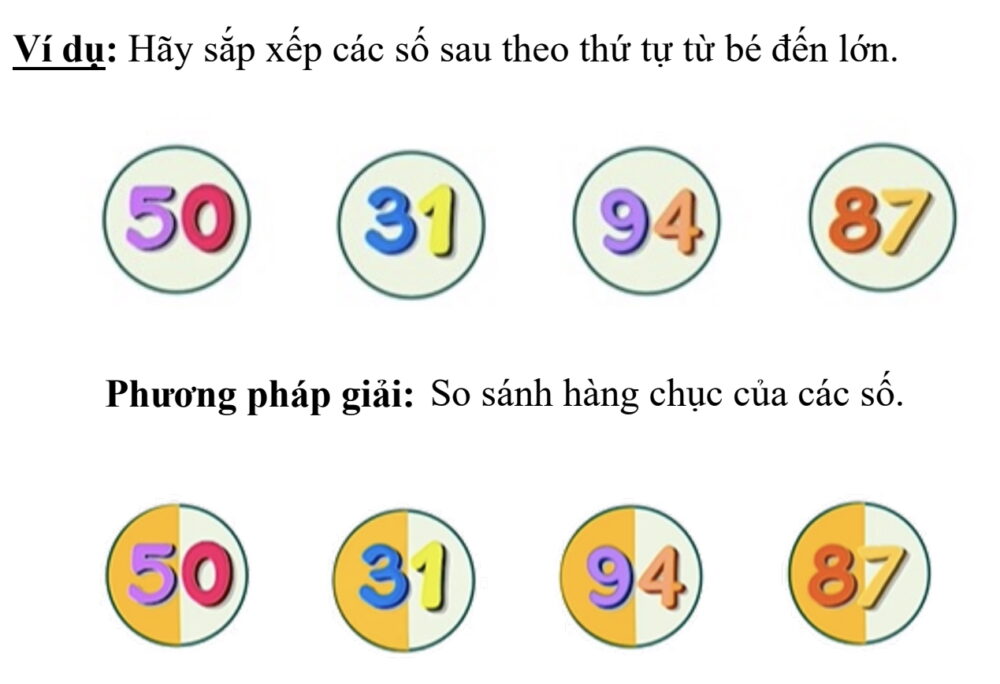 Trẻ nhận biết số nào lớn hơn, số nào nhỏ hơn và sắp xếp theo thứ tự chính xác.