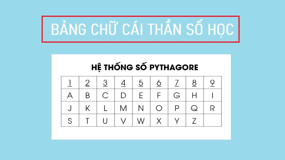 thần số học