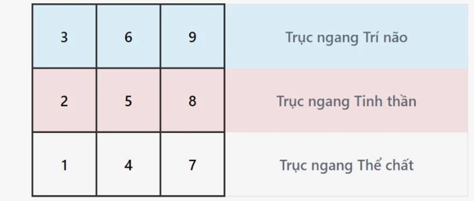 Xây dựng biểu đồ ngày sinh để đặt tên theo thần số học